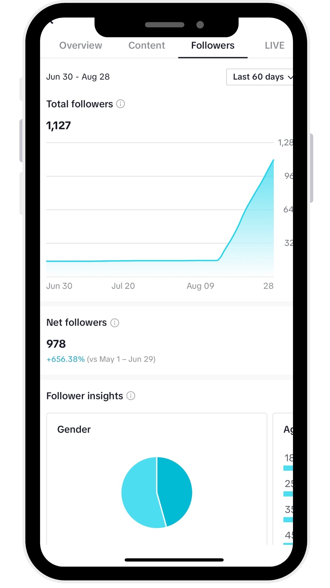 TikTok insights for Med Spa, showing significant growth in followers, video views, and engagement rates. Metrics highlight successful content strategies by Media by Liz, leading to increased brand visibility and audience interaction on TikTok.