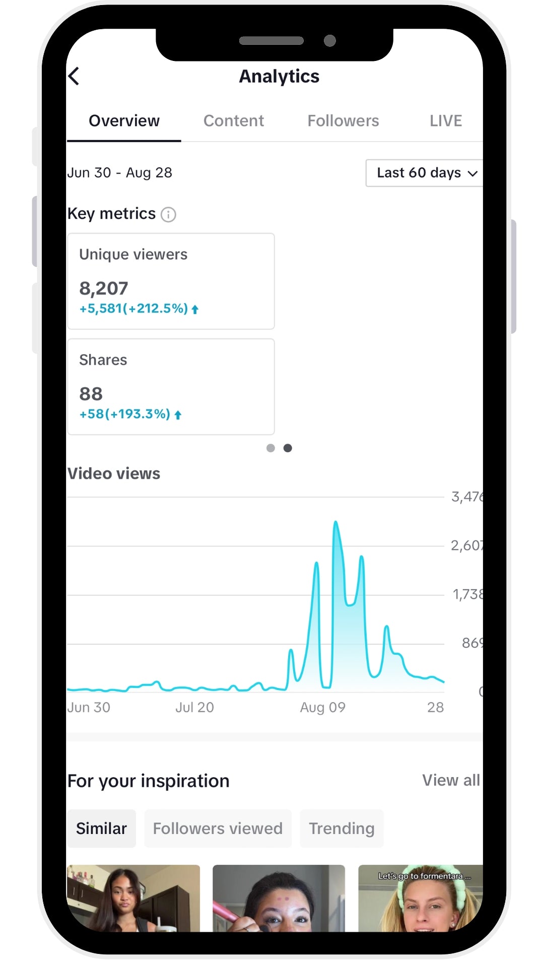 Detailed TikTok analytics for Med Spa, showcasing improvements in story views, reel interactions, profile visits, and audience demographics. Demonstrates the impact of Media by Liz's social media management in boosting overall Instagram performance.