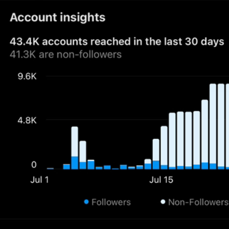Beauty brand social media engagement metrics showing month-over-month growth in likes, comments, and shares.