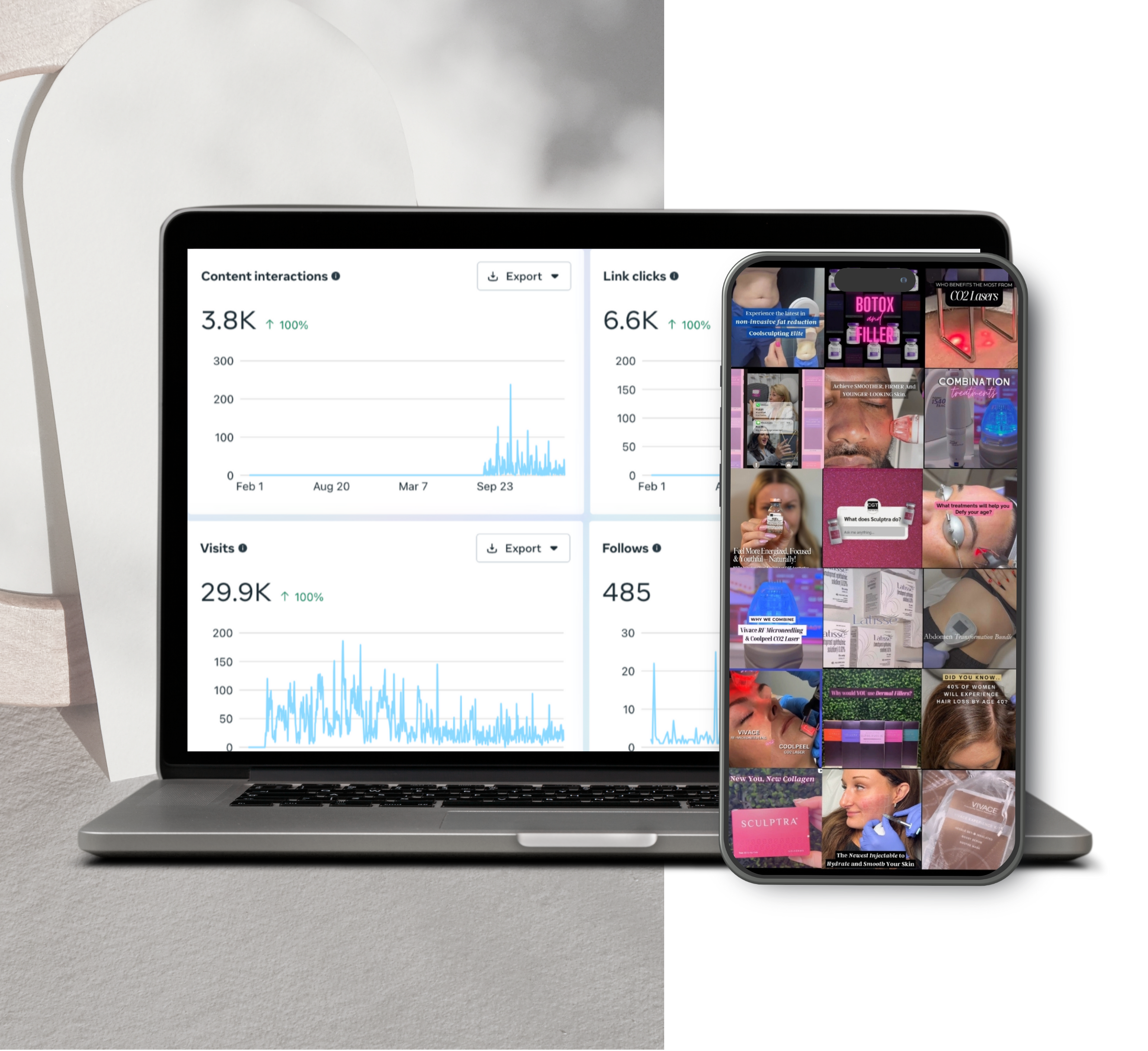 Laptop showing social media analytics dashboard with interaction metrics and phone displaying Instagram Reels content for aesthetic clinic growth

