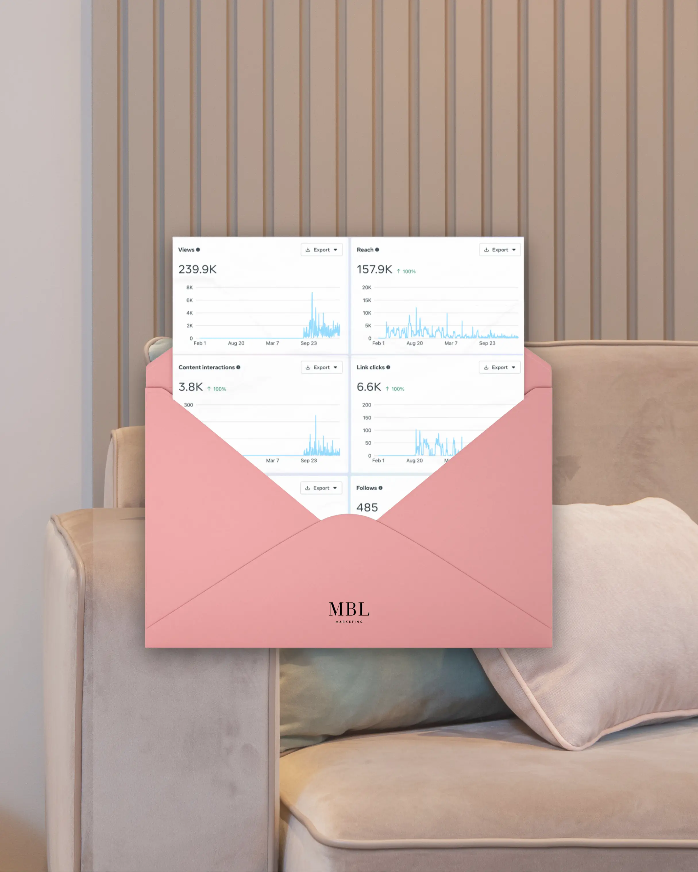Social media analytics report emerging from a pink envelope representing MBL Marketing’s content performance and growth insights.